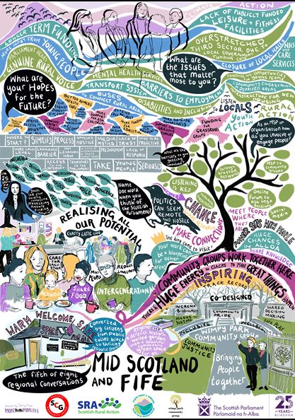 Graphic note from Mis Scotland and Fife