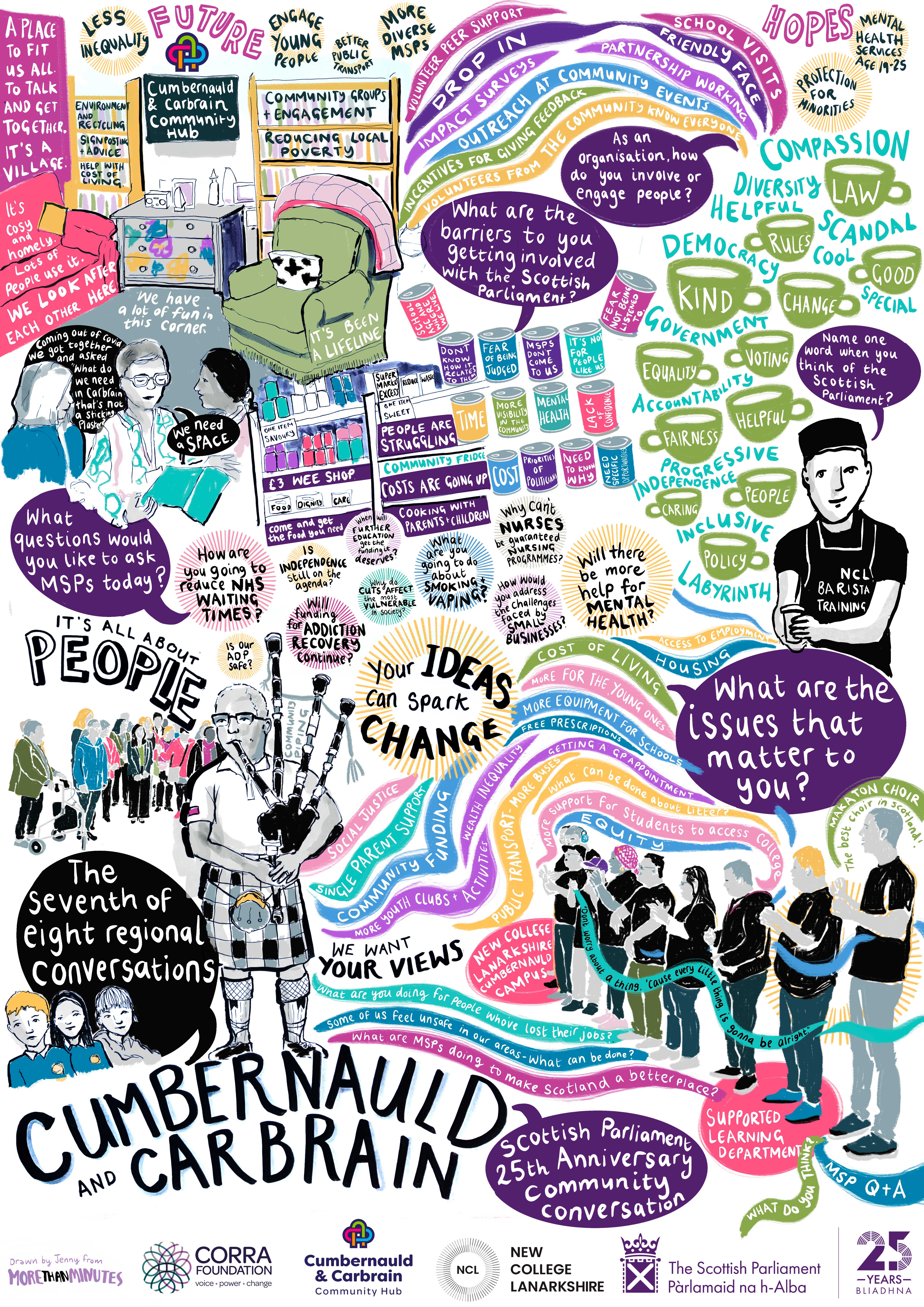 Graphic Note for Central Scotland