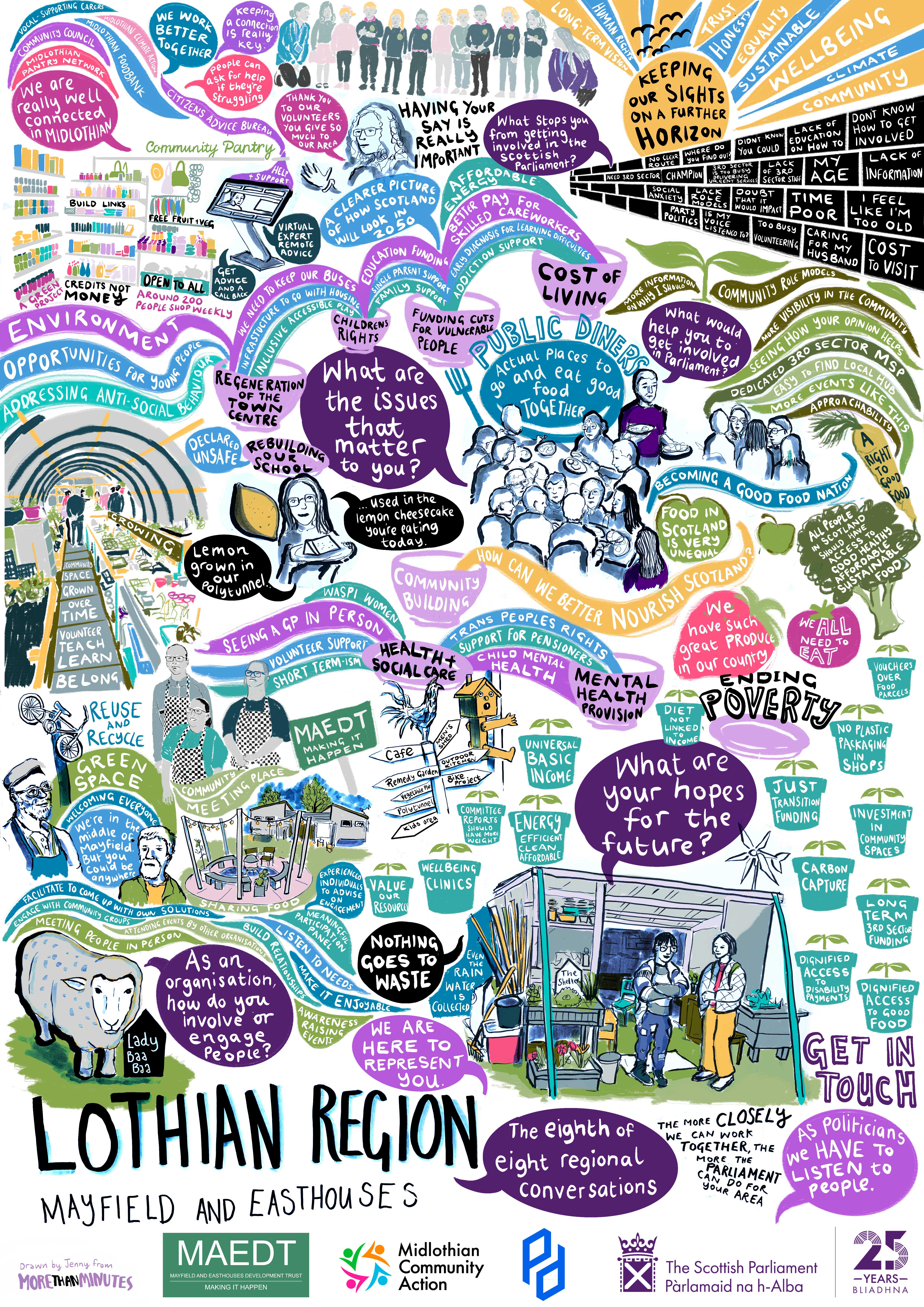 Graphic note for Lothians