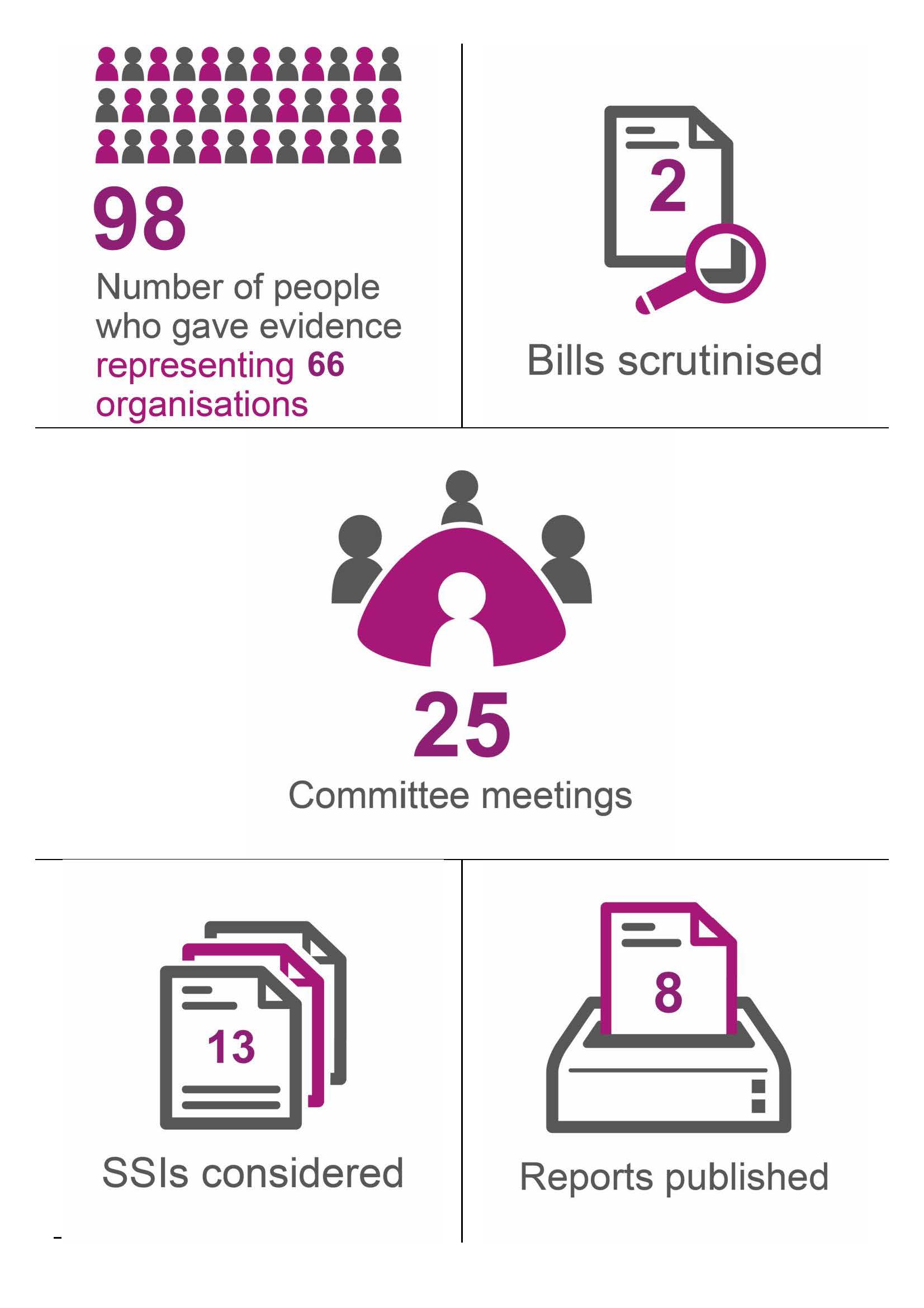 Graphic of committee statistics