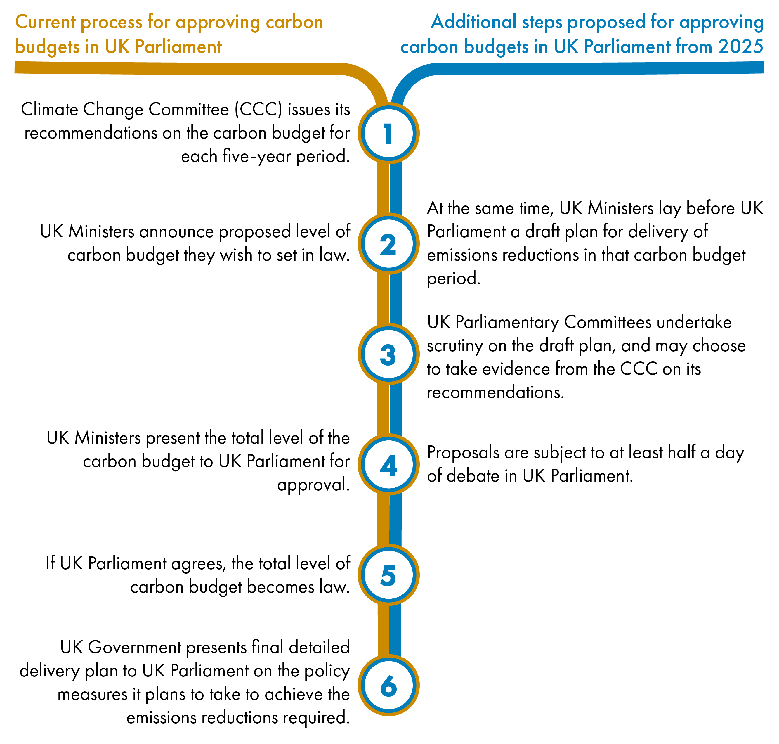 An infographic demonstrating the recommendations of the House of Commons Environmental Audit Committee in the 2019 Parliament