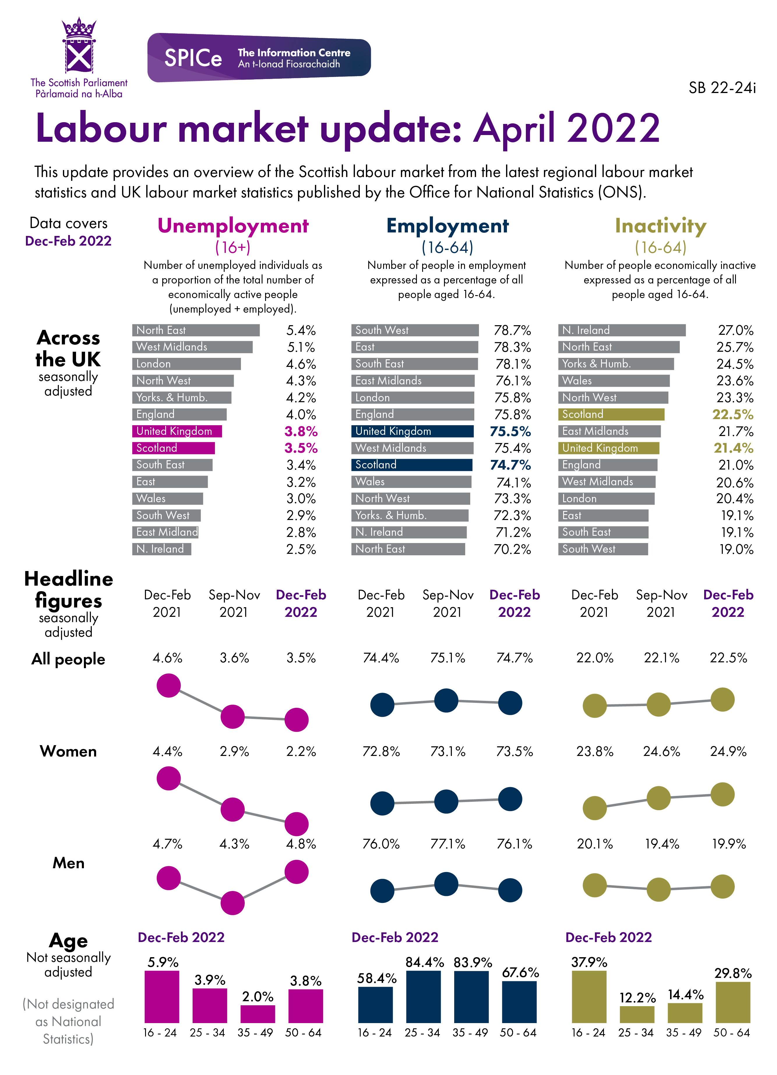 The figures behind this visual can be found in the data section of the briefing.