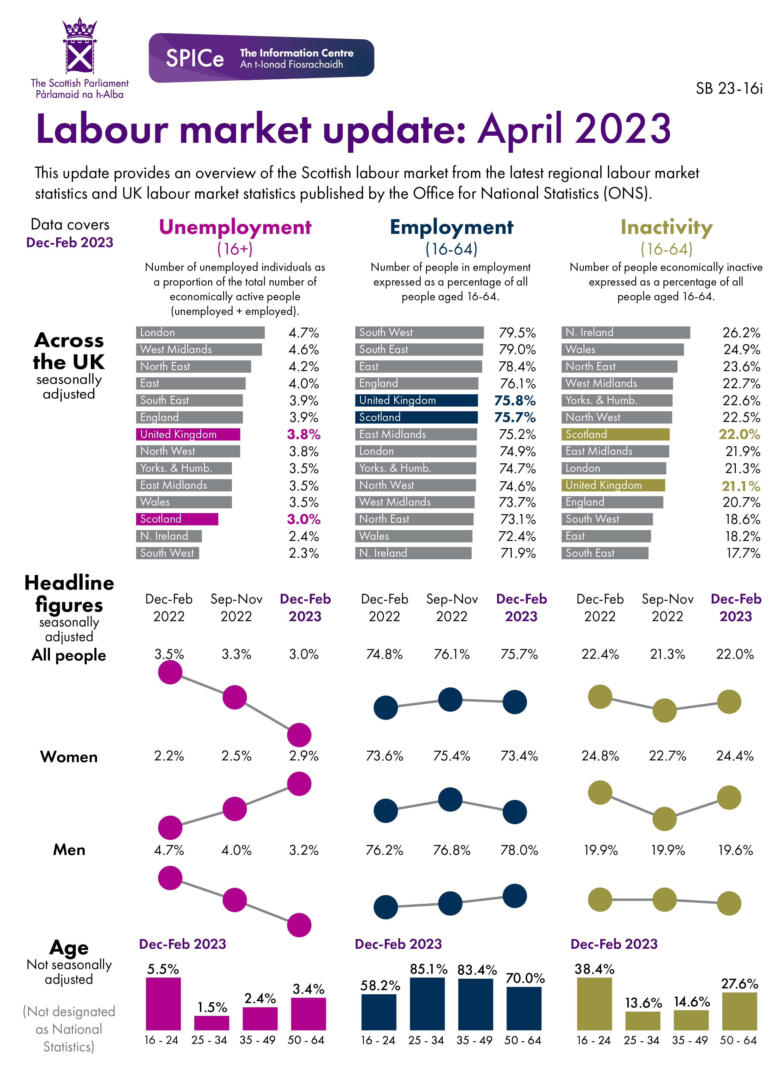 The figures behind this visual can be found in the data section of the briefing.