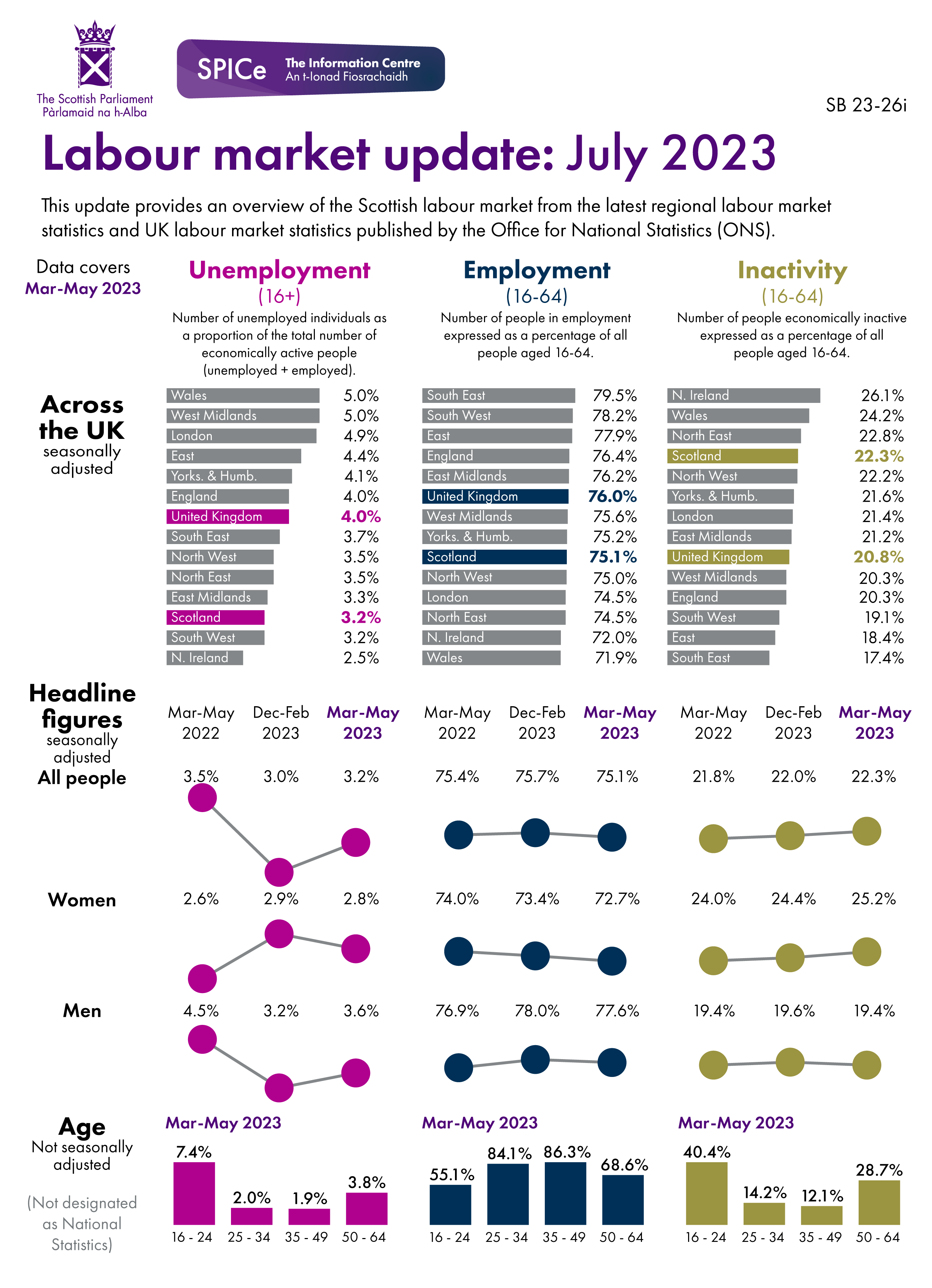 The figures behind this visual can be found in the data section of the briefing.