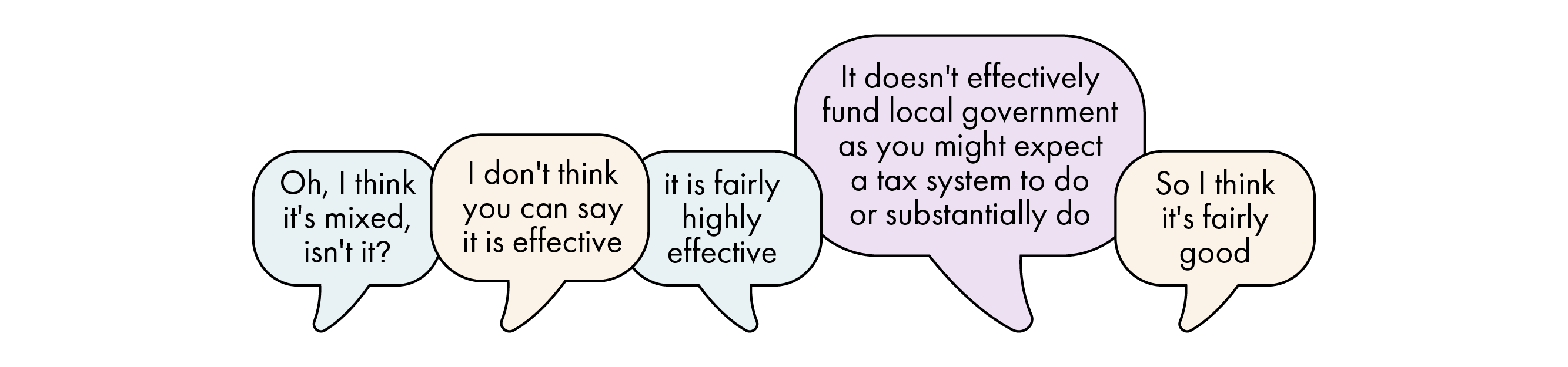Comments relating to effectiveness and council tax. Comments are both favourable and unfavourable.